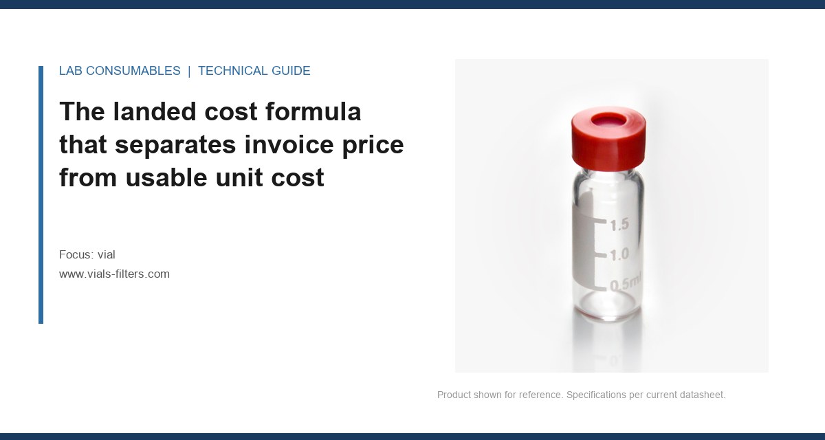 The landed cost formula that separates invoice price from usable unit cost